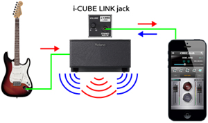 i-CUBE LINK Signal Flow